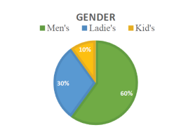 Gender pie chart